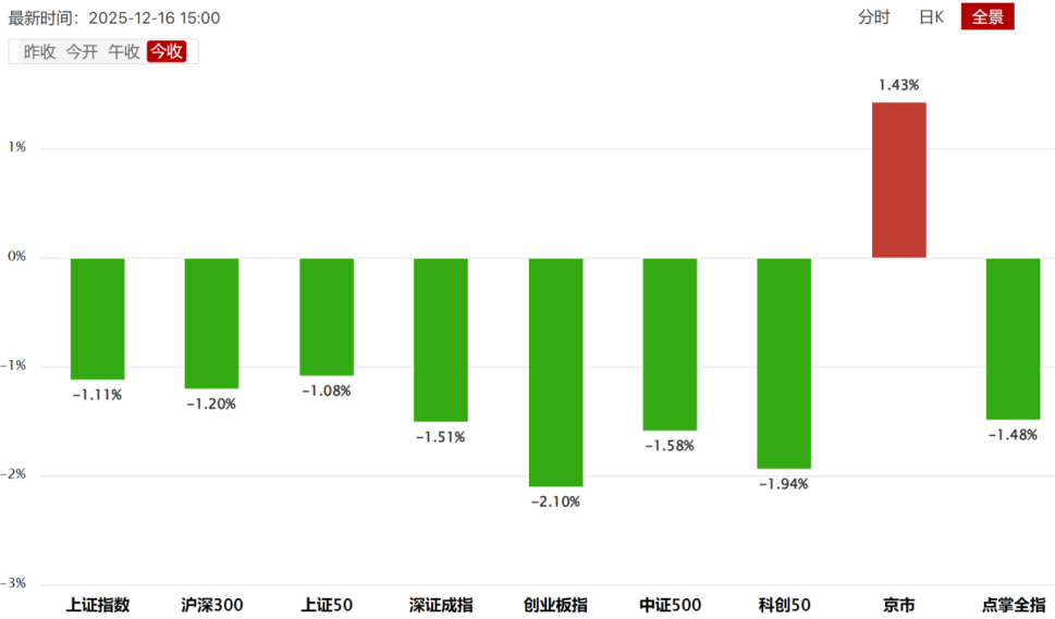 周三很关键 周三很关键