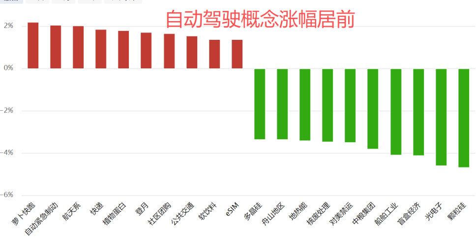 周三很关键 周三很关键