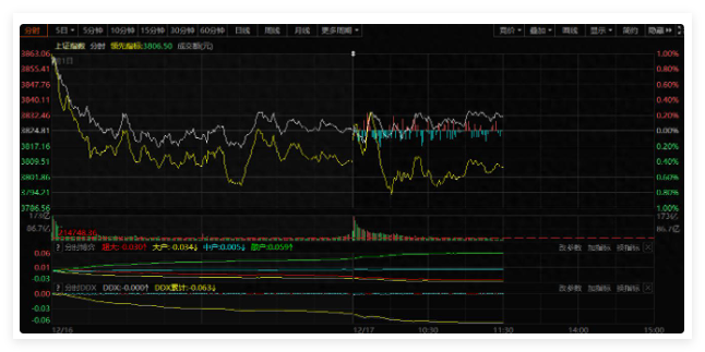 有点不友好的分时，下午研判