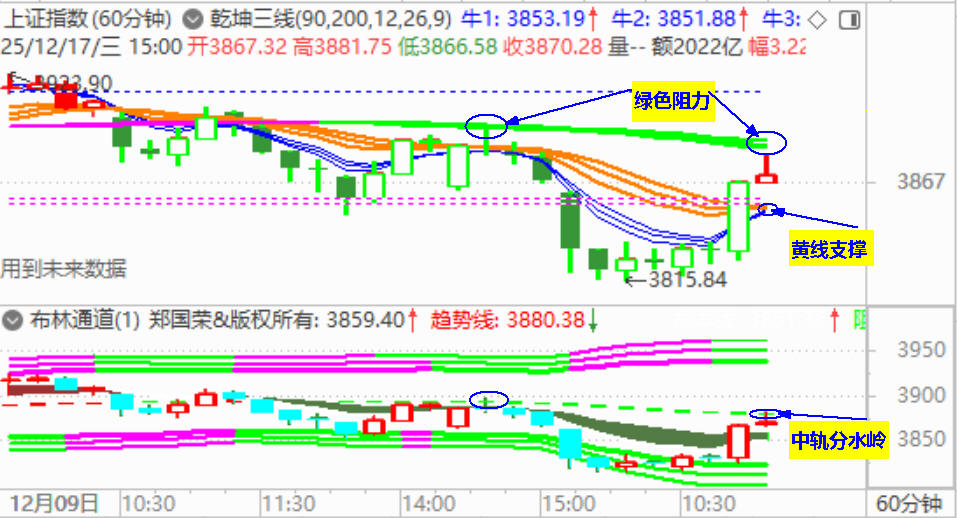 大盘午后强反弹 阻力在哪？