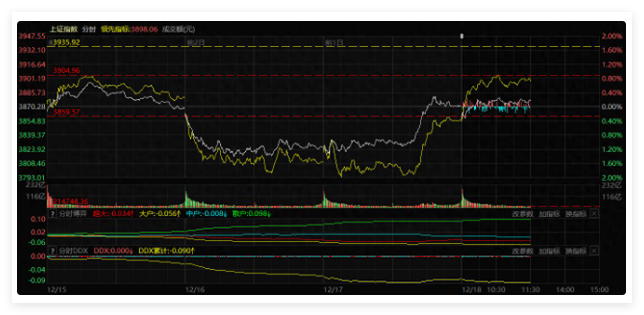 三个维度看周四的大盘,这个板块:高度扩散到宽度 三个维度看周四的大盘,这个板块:高度扩散到宽度