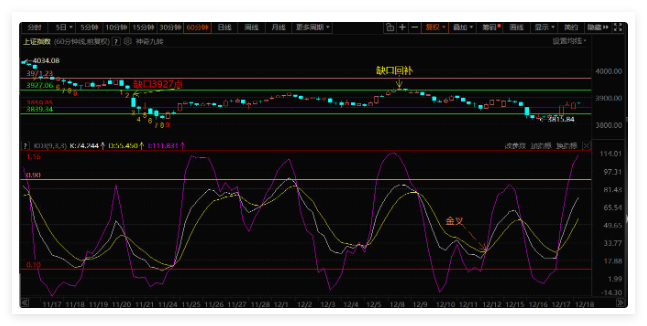 三个维度看周四的大盘,这个板块:高度扩散到宽度 三个维度看周四的大盘,这个板块:高度扩散到宽度