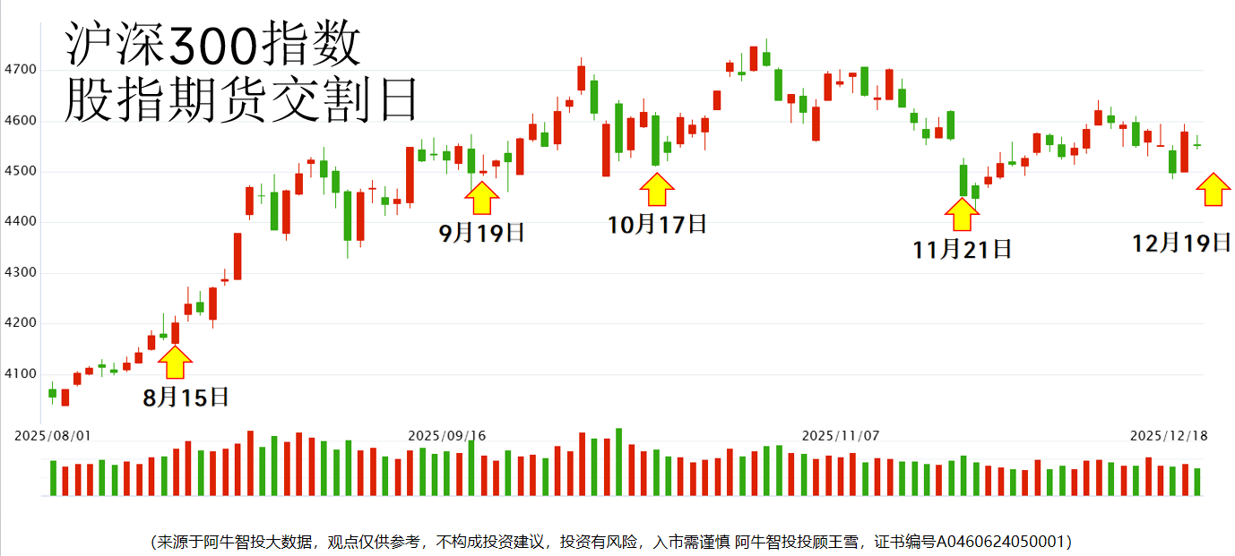 【2025年12月19日盘前提示】