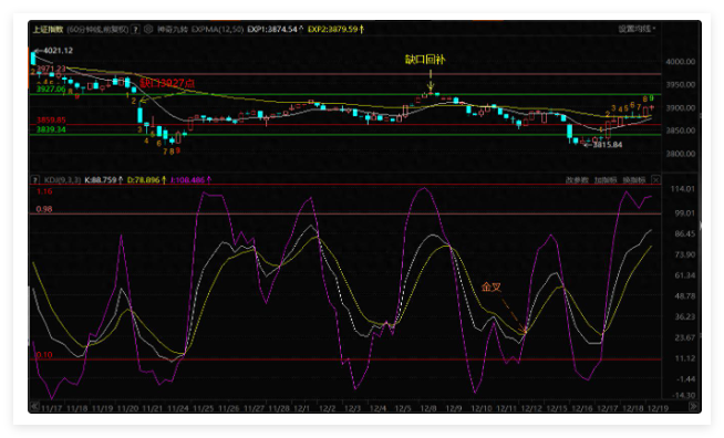 老师，3900点了，你怎么看？