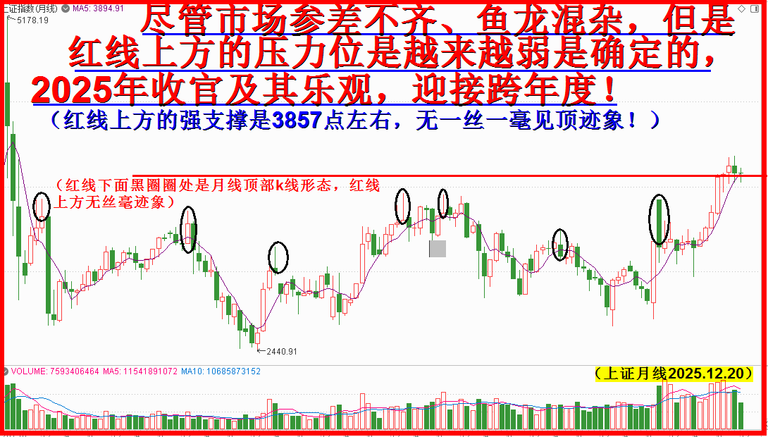 跨年度定有行情,起码延伸一个季!! 跨年度定有行情,起码延伸一个季!!