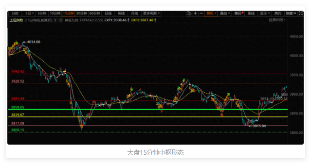 向第二阻力位尝试，算力硬件板块能否延续？