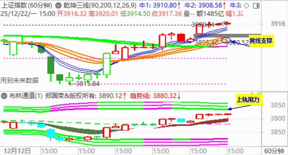 大盘四连阳 将遭遇反弹阻力