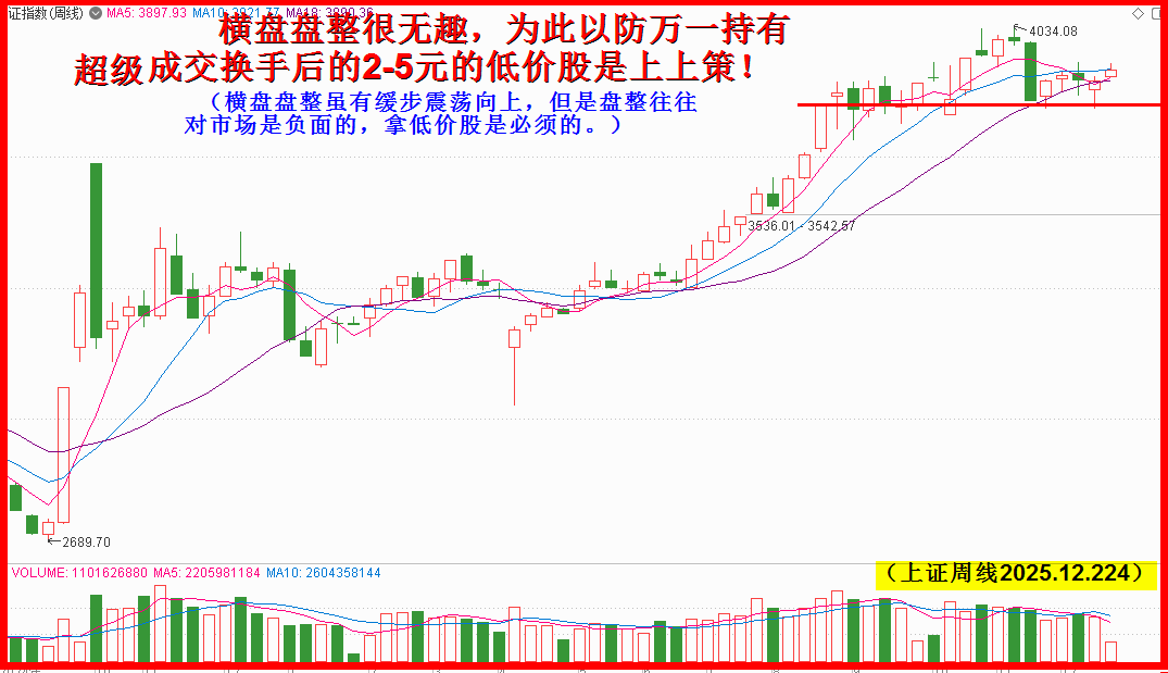 3815是底部，启动行情新一轮！！