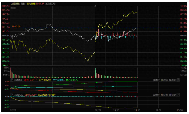 散户友好型盘口，轻指数重个股