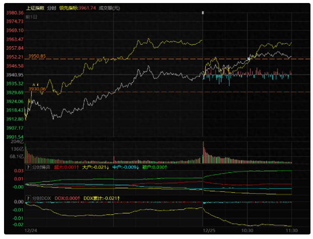 大盘突破箱顶了，该怎么看？航天和机器人能连续吗？