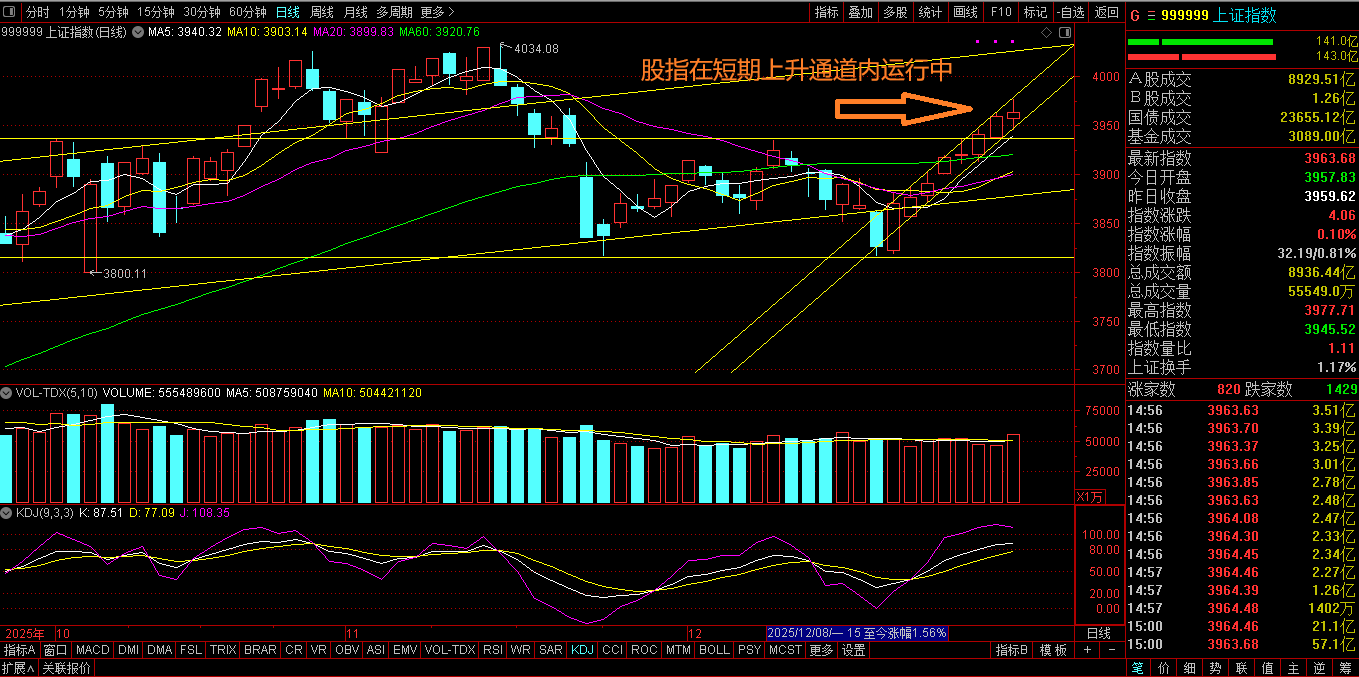 25年最后一周大盘是否继续向上？