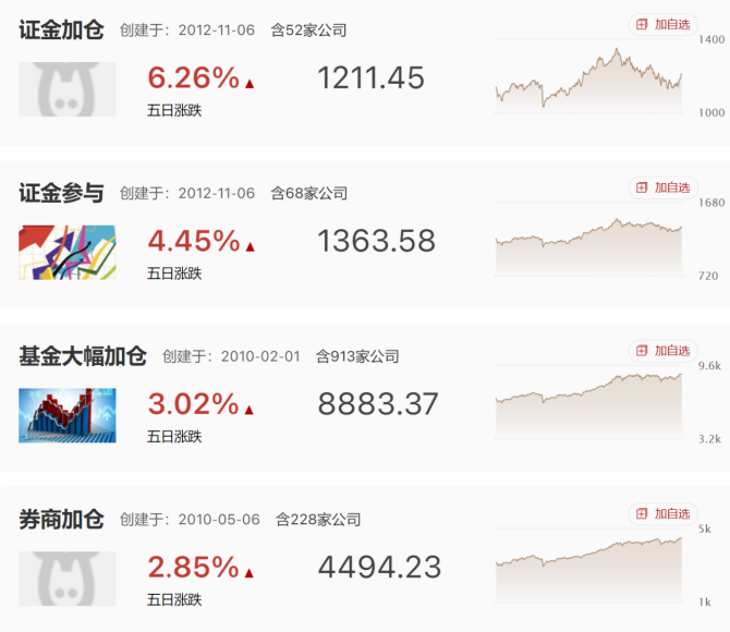 十连阳后A股的位置 十连阳后A股的位置