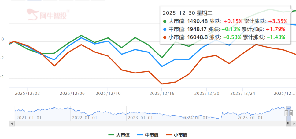十连阳后A股的位置 十连阳后A股的位置
