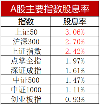 十连阳后A股的位置 十连阳后A股的位置