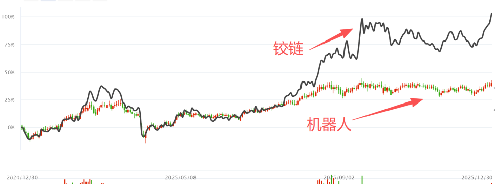十连阳后A股的位置 十连阳后A股的位置