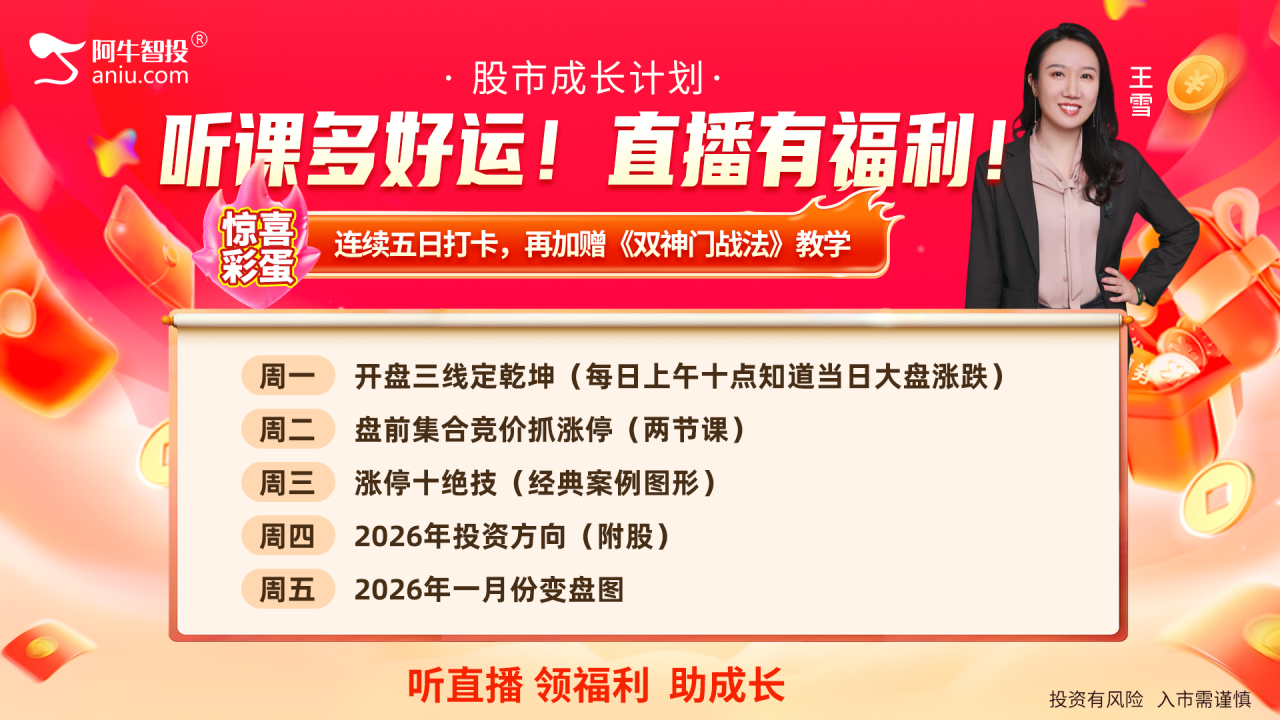 2025年股市收关,2026行情展望,附2026年1月份变盘 2025年股市收关,2026行情展望,附2026年1月份变盘