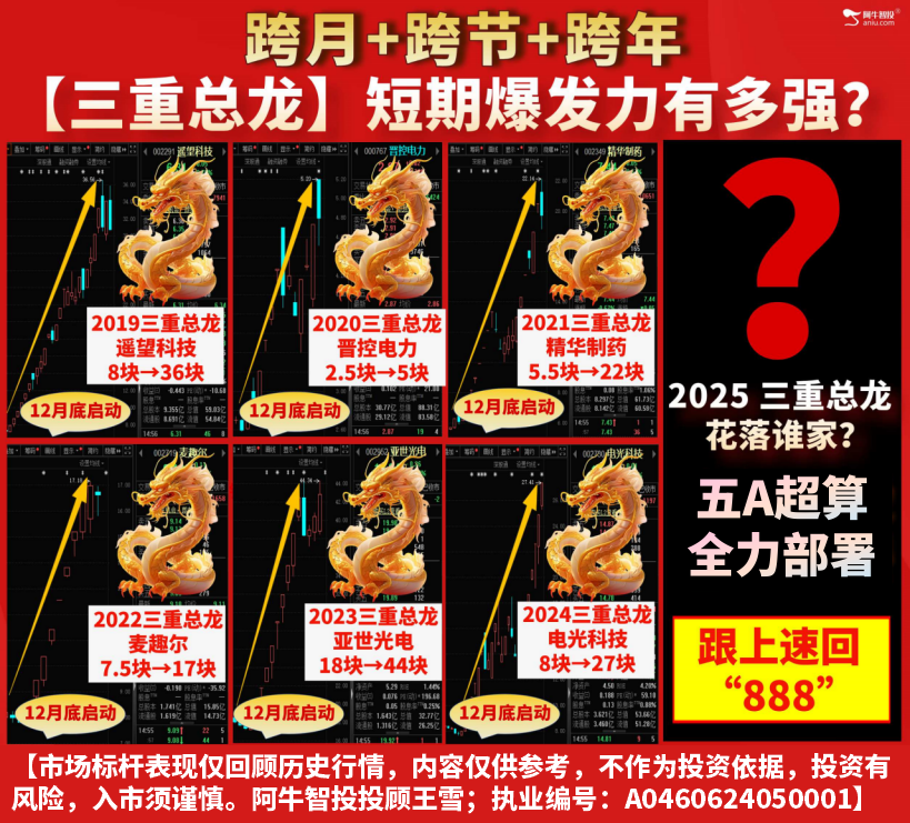 2025年股市收关,2026行情展望,附2026年1月份变盘 2025年股市收关,2026行情展望,附2026年1月份变盘