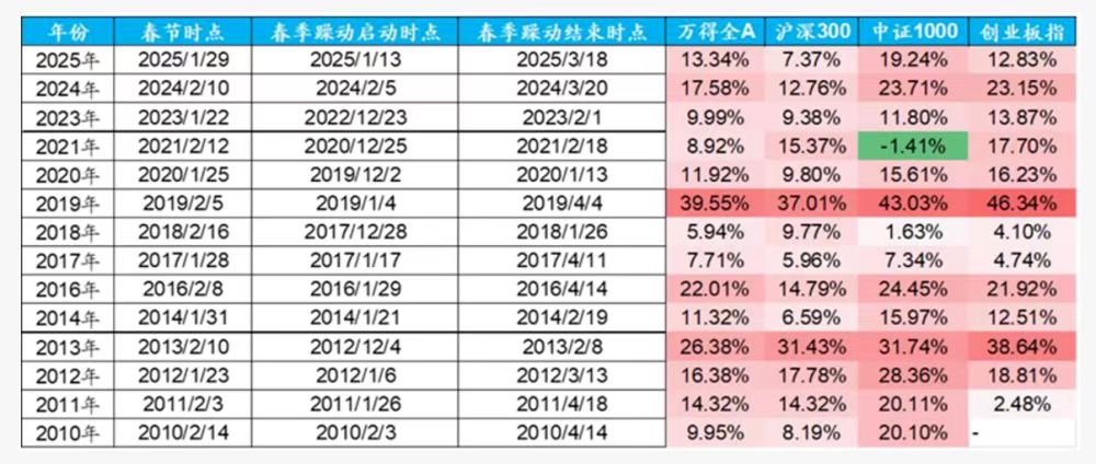 2025年股市收关,2026行情展望,附2026年1月份变盘 2025年股市收关,2026行情展望,附2026年1月份变盘