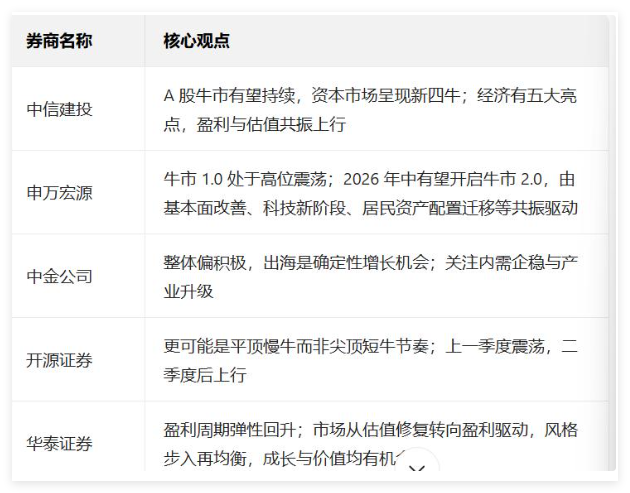 节前节中股市复盘，节后A股怎么走？20260104