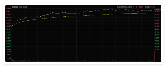 节前节中股市复盘，节后A股怎么走？20260104
