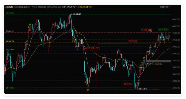 节前节中股市复盘，节后A股怎么走？20260104