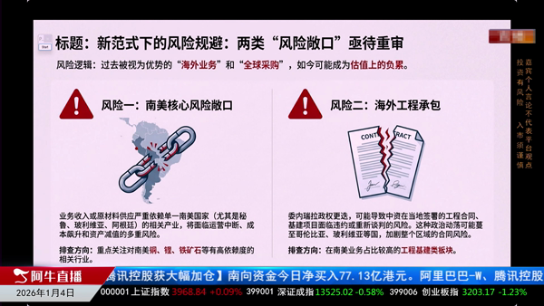 毛利哥：南美地缘博弈下的两类风险