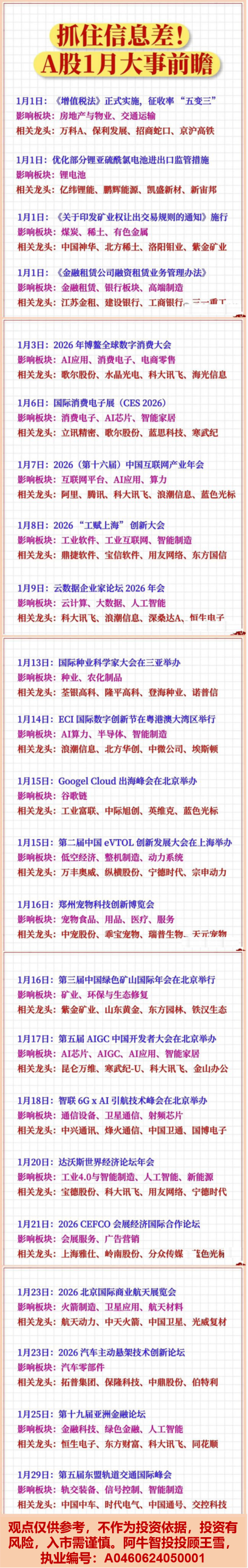 【2026年01月05日盘前提示】附2026年1月份投资日历 【2026年01月05日盘前提示】附2026年1月份投资日历