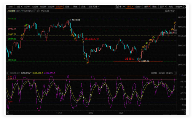 放量突破半箱体,双创板块领先 ,下午怎么操作? 放量突破半箱体,双创板块领先 ,下午怎么操作?