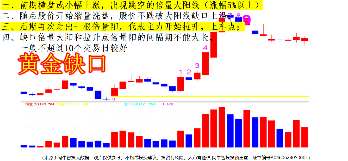 【2026年01月06日盘前提示】领取重要节点和投资日历
