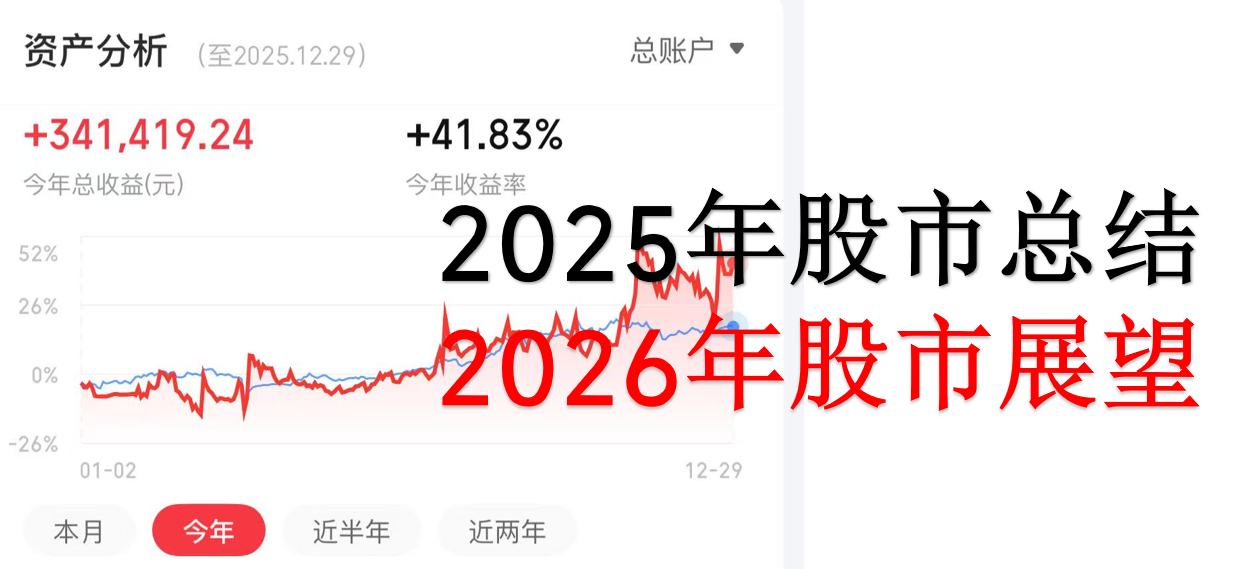【2026年01月06日盘前提示】领取重要节点和投资日历