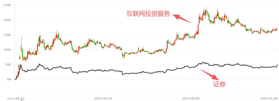 空间打开了吗? 空间打开了吗?