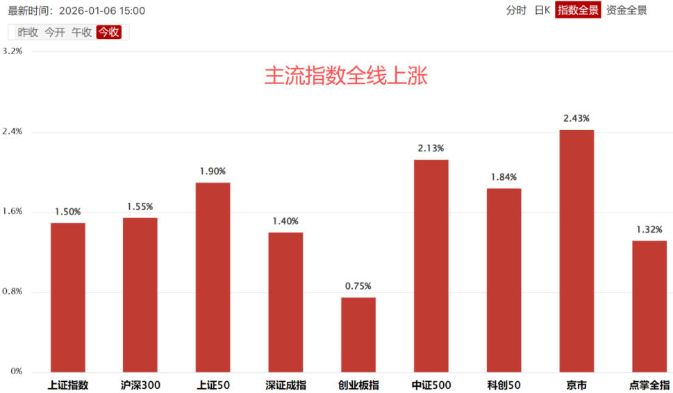 空间打开了吗? 空间打开了吗?