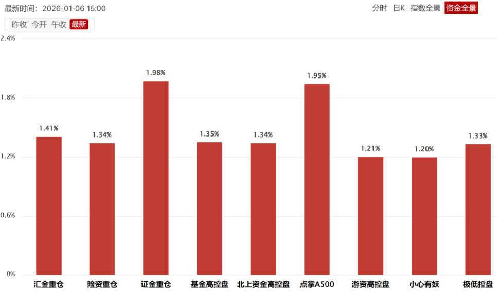空间打开了吗? 空间打开了吗?