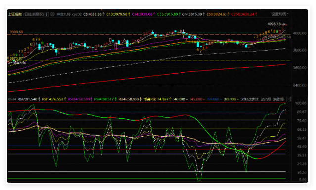 大盘短线与中线怎么看？板块轮到自主反制