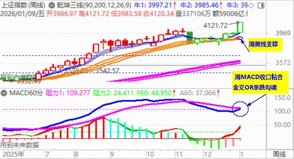 大盘突破4100点 并获16连阳