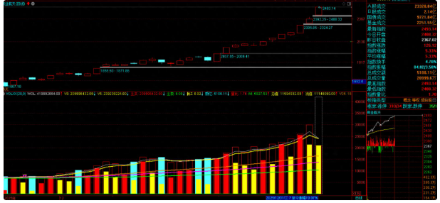 先抑后扬能量再放大，双主线驱动，市场亢奋