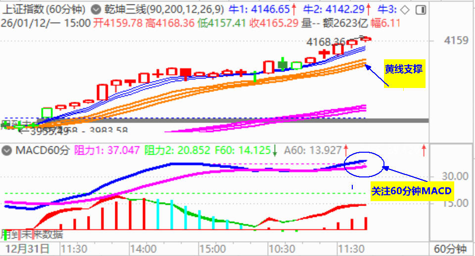 大盘继续收创新高阳 并获17连阳