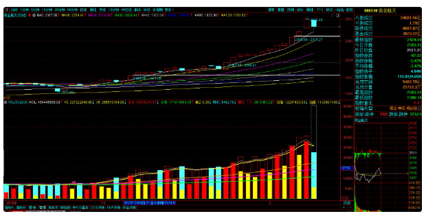 分歧信号初现，什么性质的震荡？双主线还在吗？