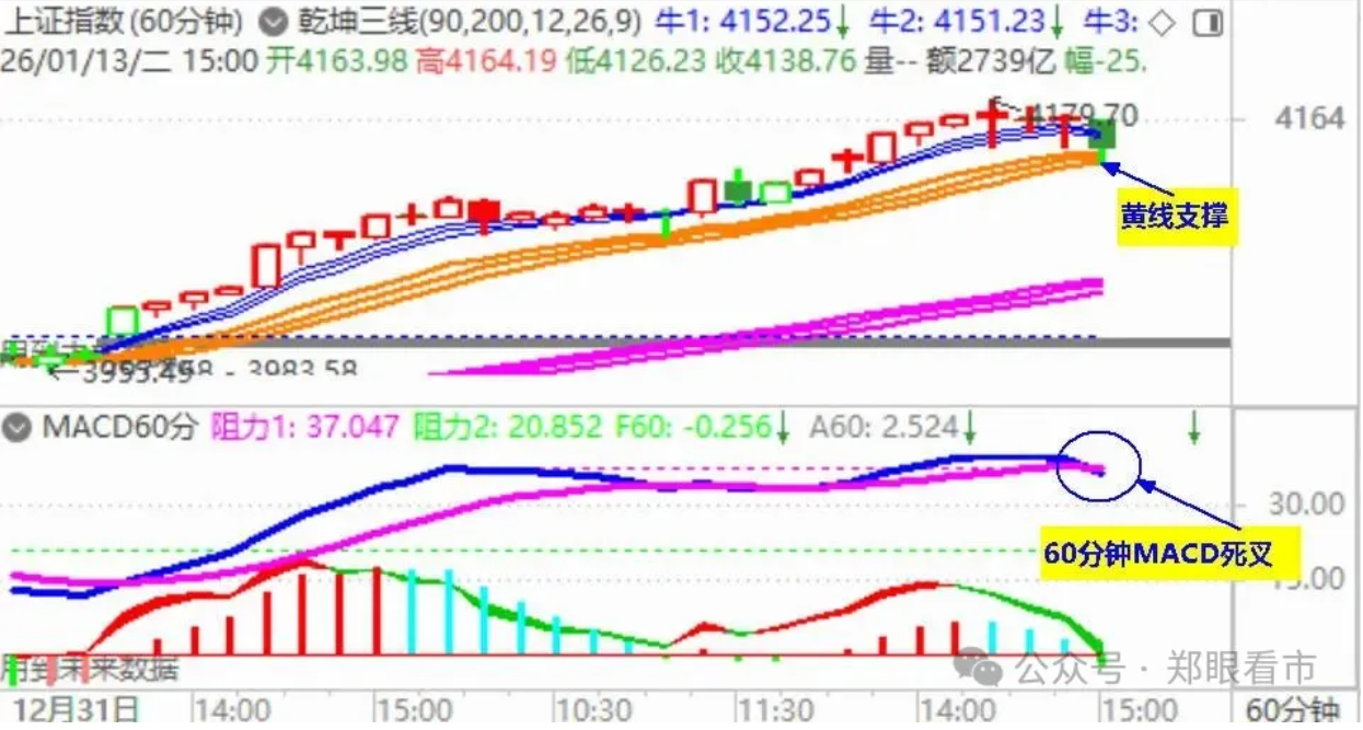 大盘收天量调整阴 并终结17连阳