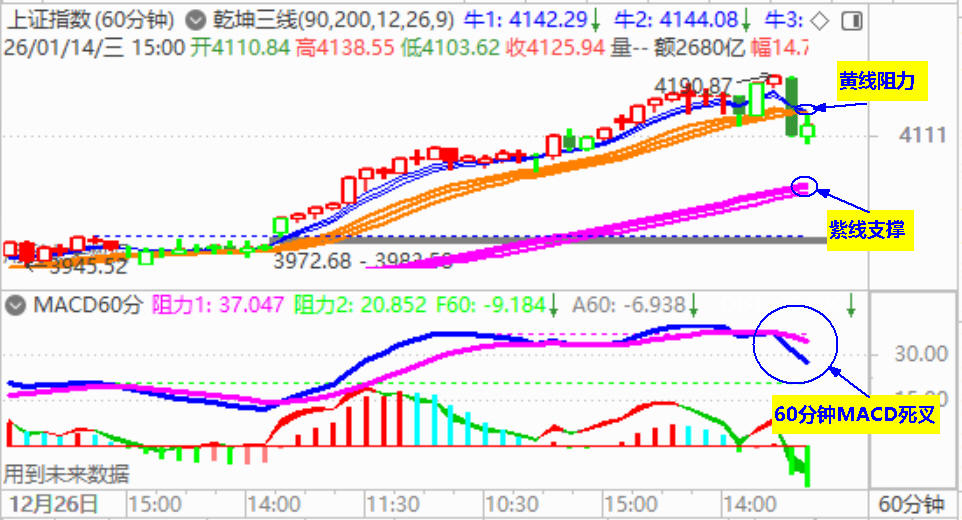 管理层降温 大盘午后直线跳水
