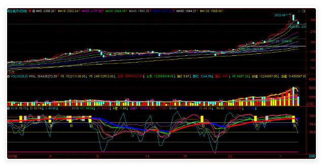 第一段转入消化震荡阶段，板块主线将混沌？