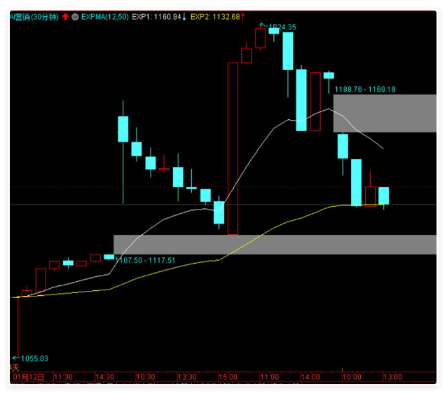 第一段转入消化震荡阶段，板块主线将混沌？