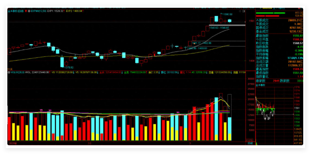 大盘调整结束了吗？今天机构游资谁主导盘面？