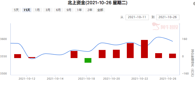 不惧震荡，强力布局三大主流热点方向！