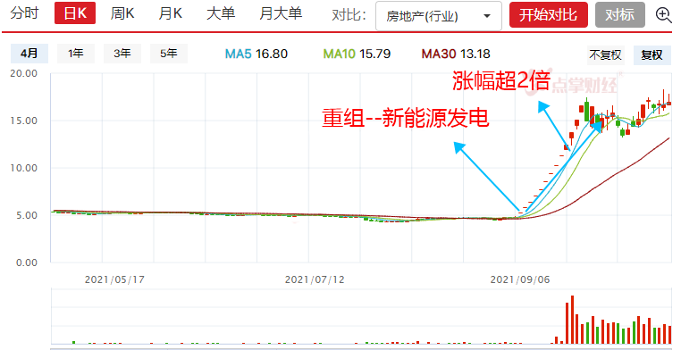 不惧震荡，强力布局三大主流热点方向！