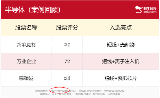 半导体板块赚钱效应明显
