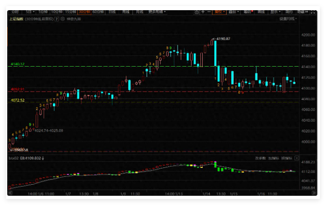 板块结构性轮动 ，算止跌反弹了吗？
