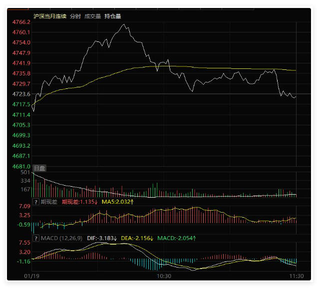 板块结构性轮动 ，算止跌反弹了吗？