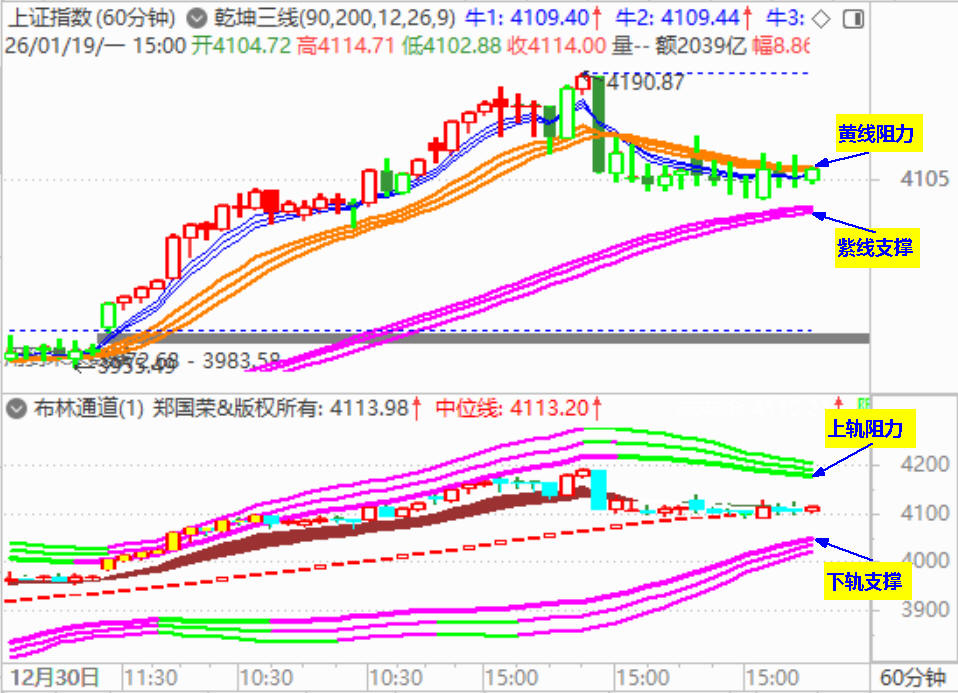 大盘收低开阳 电网设备密集涨停