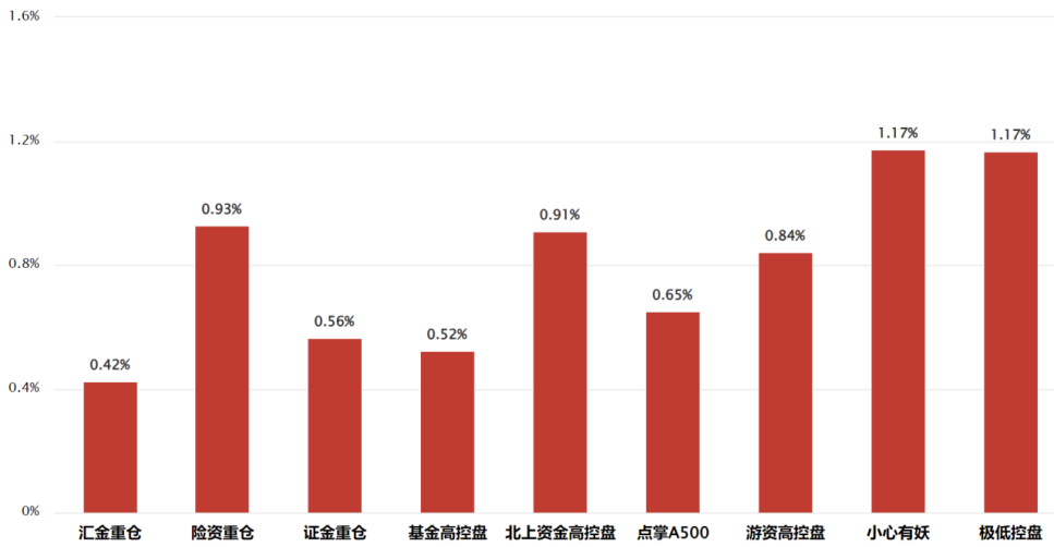 二月预期 二月预期